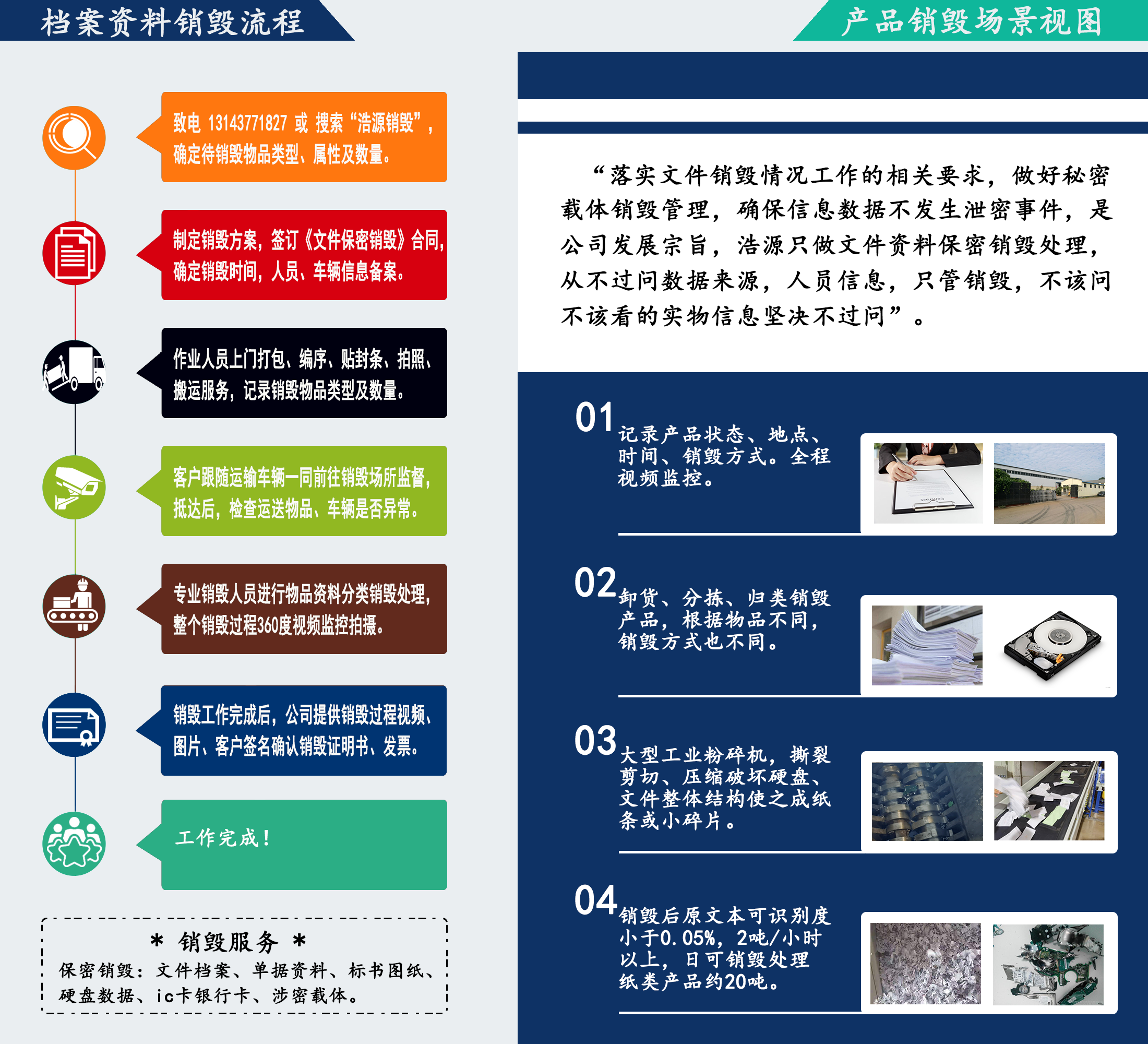 广州涉密载体销毁